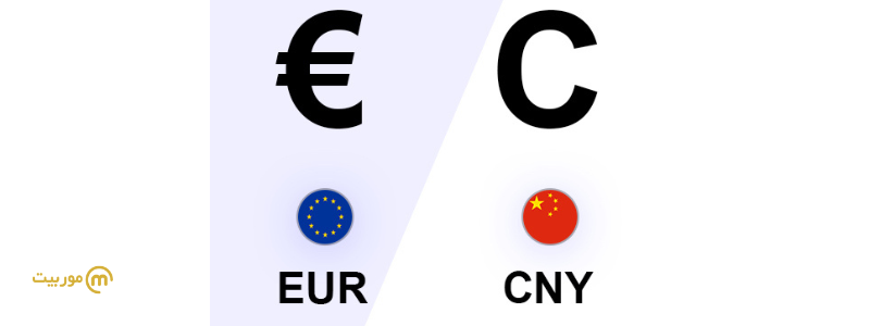 یورو در مقابل یوآن