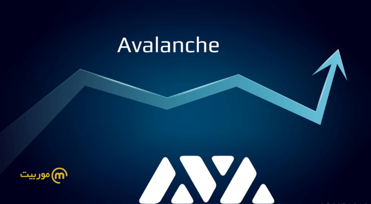تحلیل تکنیکال اولانچ (AVAX)