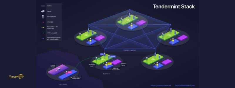 الگوریتم تندرمینت