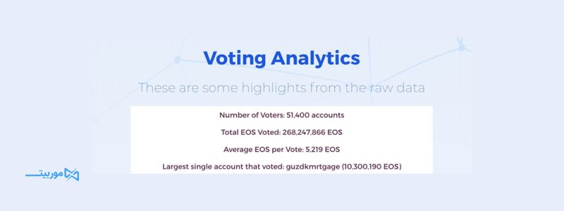 رای گیری و انتشار ارز EOS
