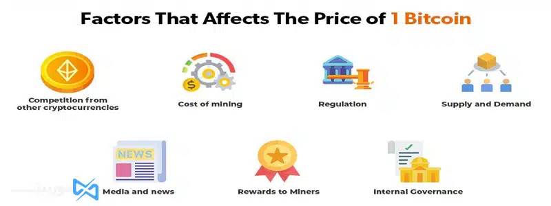 چه چیزی در قیمت بیت کوین تاثیر گذار است؟