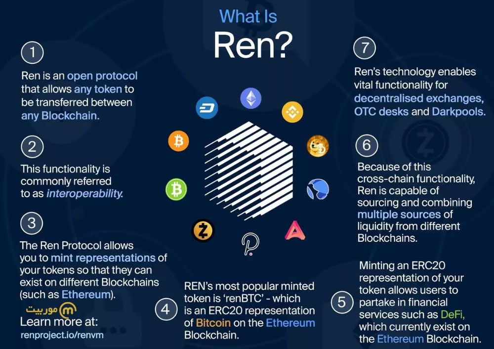 شبکه ارز رن (REN) چگونه کار می‌کند؟