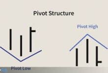 پیوت پوینت چیست؟ آموزش اندیکاتور Pivot Point