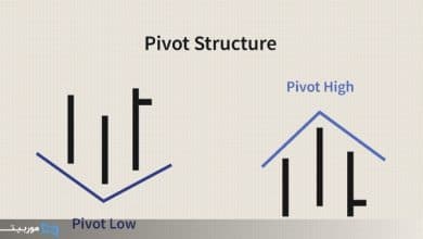 پیوت پوینت چیست؟ آموزش اندیکاتور Pivot Point
