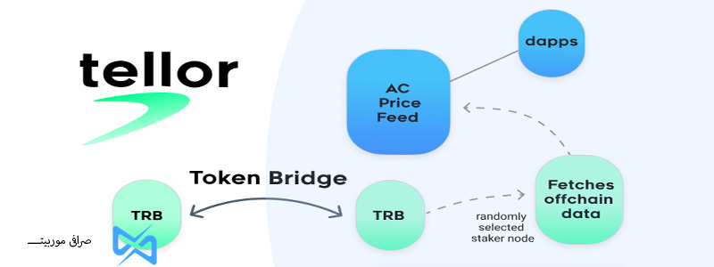 پروتکل Tellor و توکن TRB