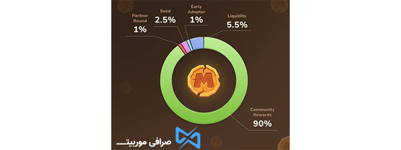 ایردراپ دیامور چیست؟ 