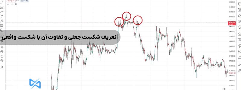 تعریف شکست جعلی و تفاوت آن با شکست واقعی