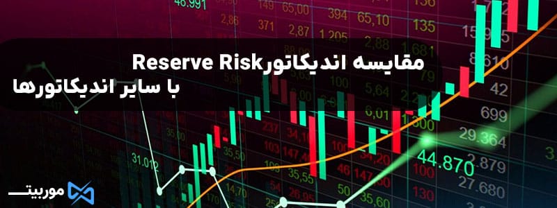 مقایسه اندیکاتور Reserve Risk با سایر اندیکاتورها