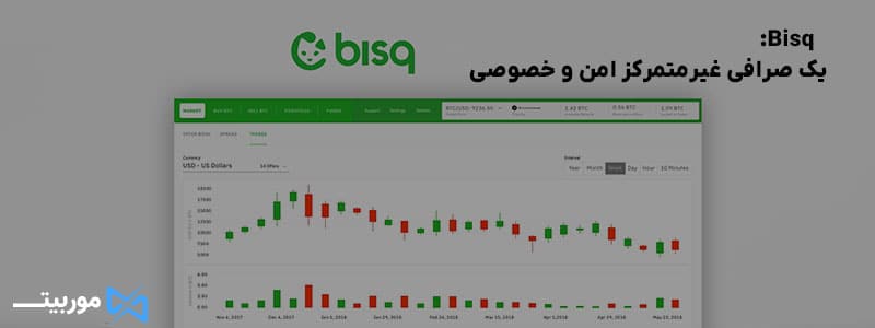 Bisq: یک صرافی غیرمتمرکز امن و خصوصی